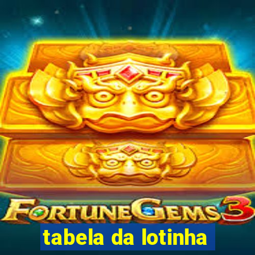 tabela da lotinha